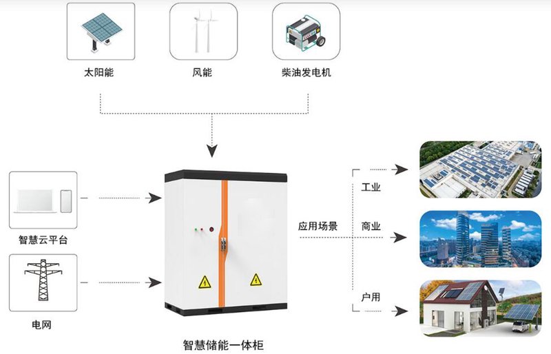 徐州新能源产业：绿色能源的新引擎