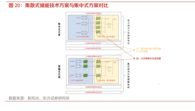 徐州新能源行业的微光
